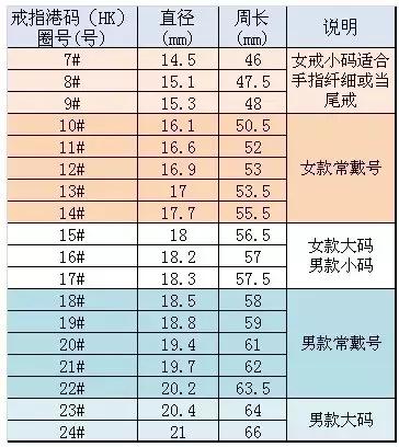 戒指尺寸怎么量的(怎样测量戒指尺寸对照表)  第1张