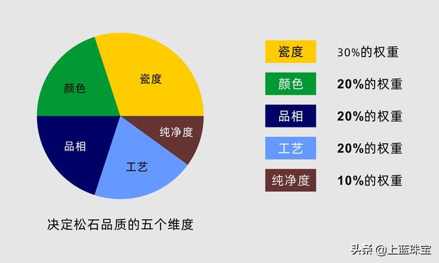 松石有什么功效和作用(松石种类介绍图)  第1张