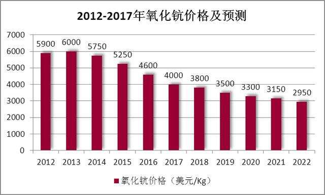 今日铝合金价格(合金价格多少钱一斤)  第2张