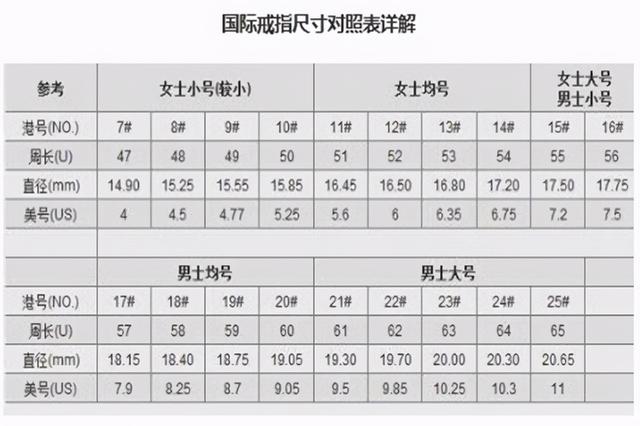 戒指尺码大小怎么量(戒指尺寸怎么量 对照表)  第2张