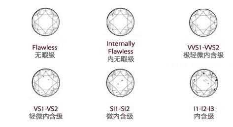 钻石应该怎么选购(怎样选购钻石)  第6张