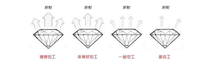 钻石应该怎么选购(怎样选购钻石)  第8张