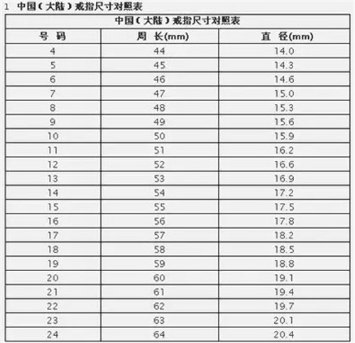 中国戒指尺寸对照表图(中日戒指尺寸对照表)  第2张