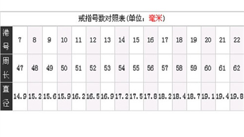 中国戒指尺寸对照表图(中日戒指尺寸对照表)  第3张