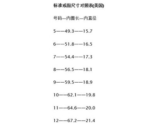 中国戒指尺寸对照表图(中日戒指尺寸对照表)  第4张