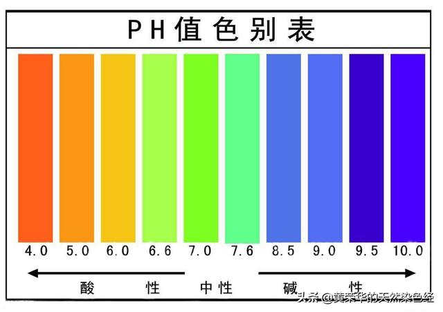 染色石头(染色画面石)  第4张