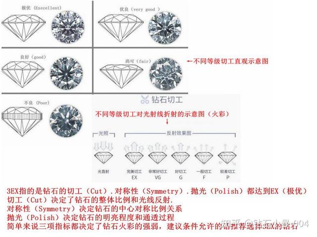 钻石怎么选(钻石挑选)  第6张