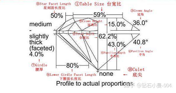 钻石怎么选(钻石挑选)  第7张