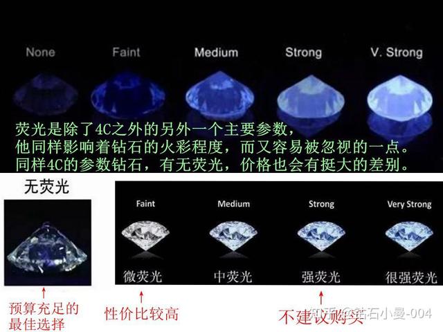 钻石怎么选(钻石挑选)  第8张