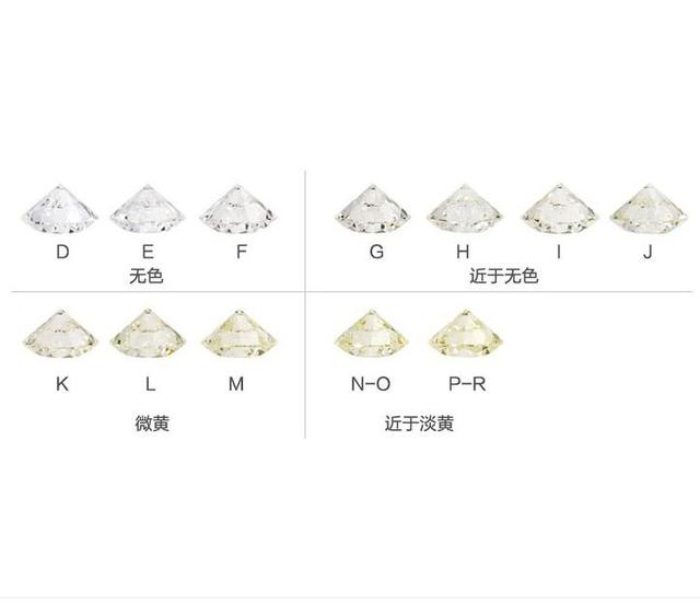 钻戒颜色和净度怎么选(钻戒的颜色级别)  第2张