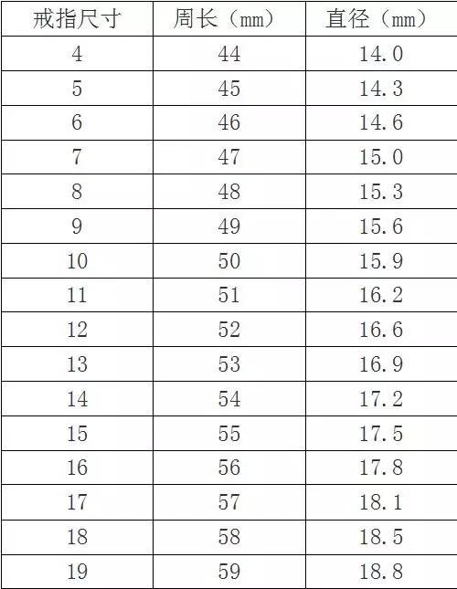 戒指尺寸怎么计算(男生戒指一般多大尺寸)  第5张