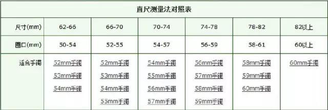 戒指尺寸怎么计算(男生戒指一般多大尺寸)  第10张