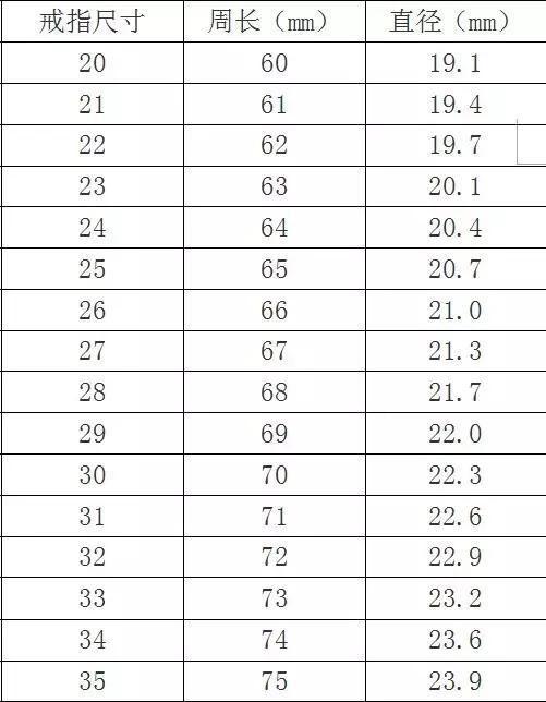 戒指尺寸怎么计算(男生戒指一般多大尺寸)  第6张