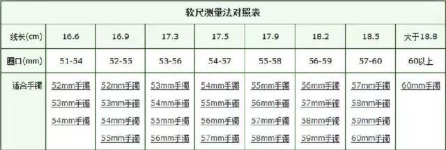 戒指尺寸怎么计算(男生戒指一般多大尺寸)  第8张