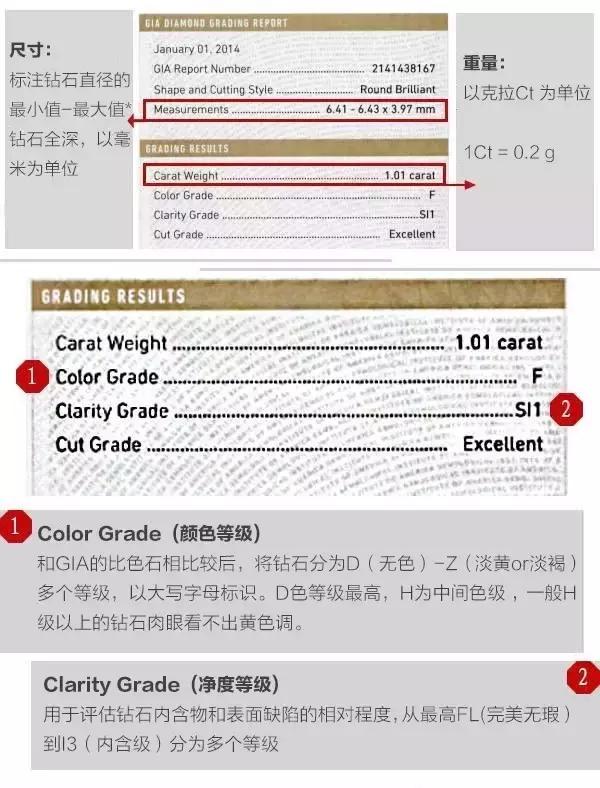 钻石证书查询(钻石最权威的证书)  第4张