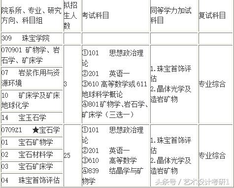 地质大学珠宝设计专业(地质大学珠宝设计专业)  第2张