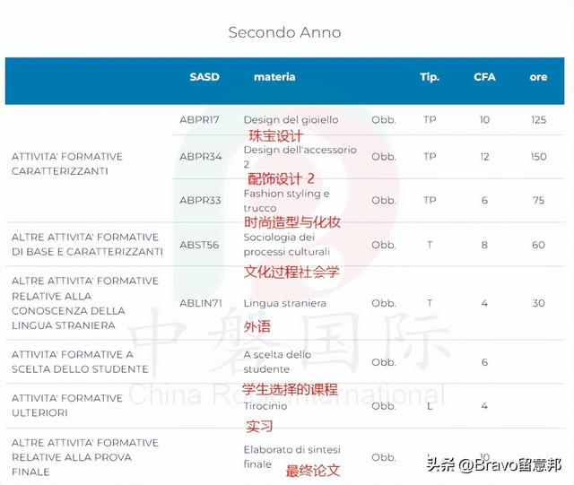 珠宝设计与营销(销售珠宝)  第6张