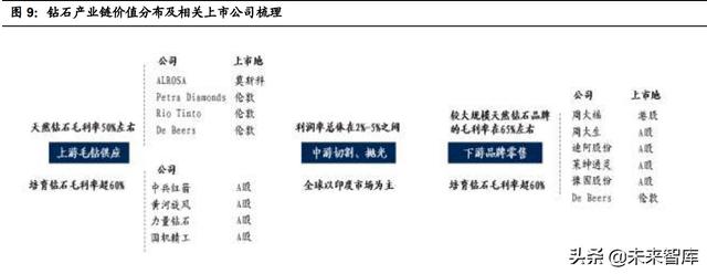 钻石首饰设计图(首饰设计)  第3张