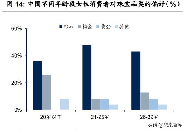 钻石首饰设计图(首饰设计)  第5张