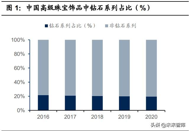 钻石首饰设计图(首饰设计)  第1张