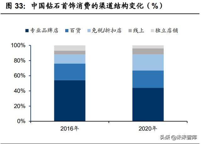 钻石首饰设计图(首饰设计)  第10张