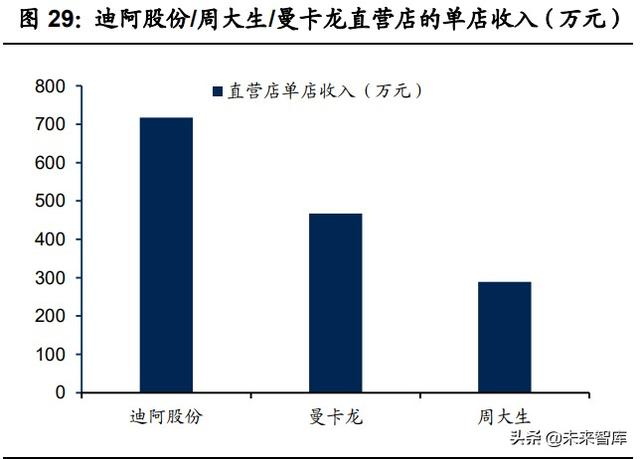 钻石首饰设计图(首饰设计)  第9张