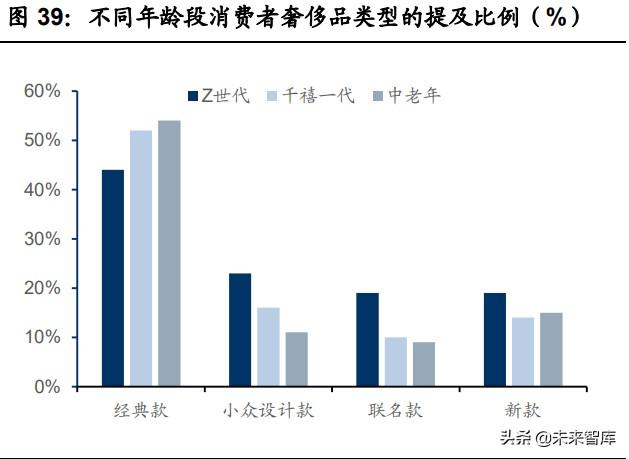 钻石首饰设计图(首饰设计)  第12张