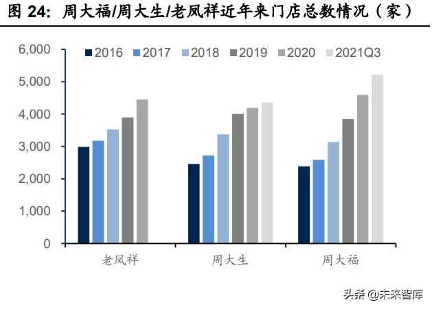 钻石首饰设计图(首饰设计)  第7张