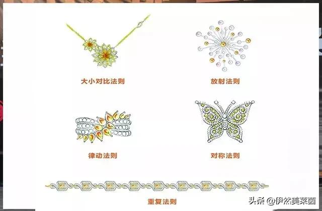 中国珠宝设计专业(中国珠宝设计师)  第5张
