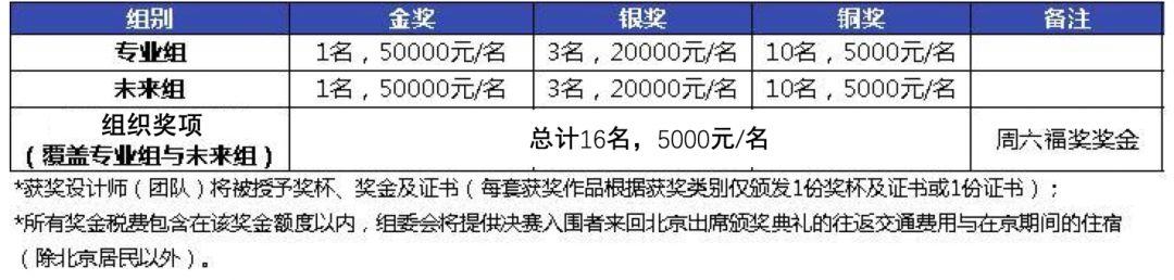 2016国际珠宝设计大赛冠军(国际珠宝首饰设计大赛)  第3张