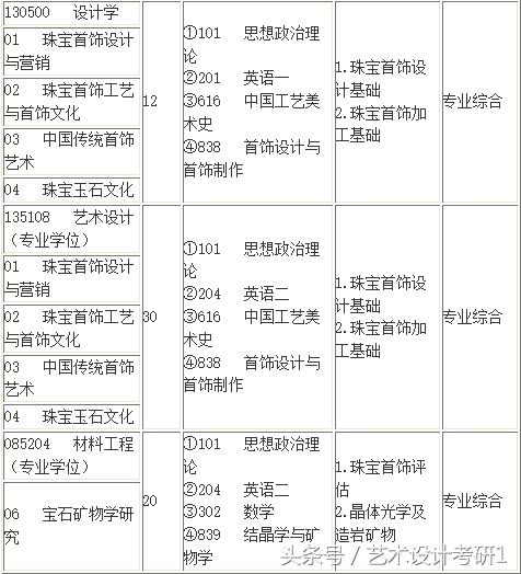 地质大学珠宝设计专业(中国地质大学 珠宝设计)  第3张