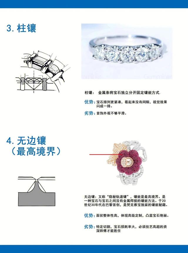 珠宝设计工艺有哪些(珠宝首饰设计与制作)  第2张