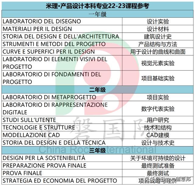 意大利珠宝设计师marco(意大利设计师)  第3张