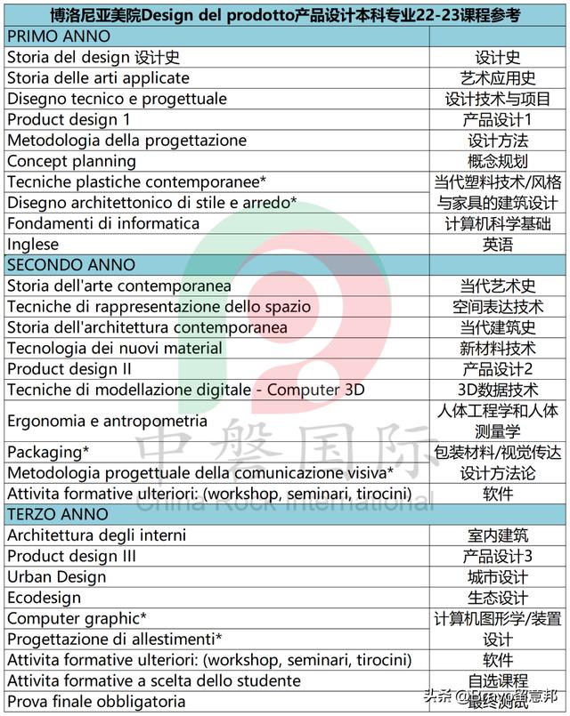 意大利珠宝设计师marco(意大利设计师)  第4张