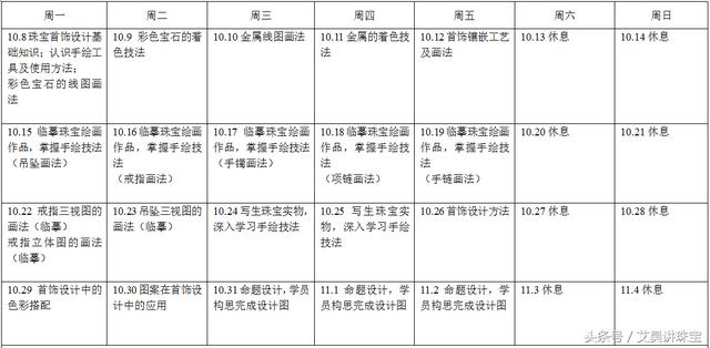 珠宝手绘教程视频(珠宝设计视频课程)  第1张