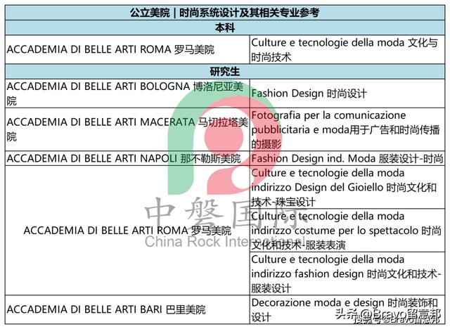 意大利首饰设计师(意大利时装设计师)  第2张