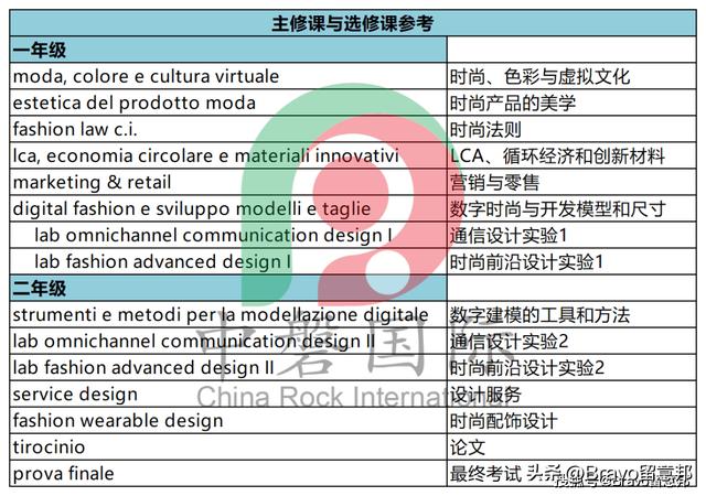 意大利首饰设计师(意大利时装设计师)  第6张