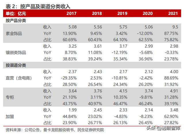 世界有名的珠宝设计公司(珠宝设计师品牌)  第6张