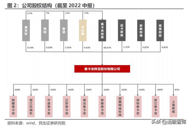 世界有名的珠宝设计公司(珠宝设计师品牌)  第3张