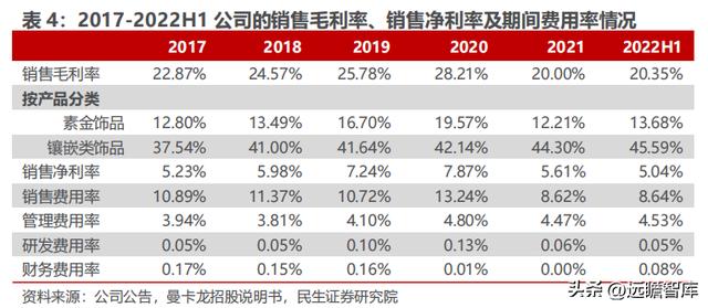 世界有名的珠宝设计公司(珠宝设计师品牌)  第8张