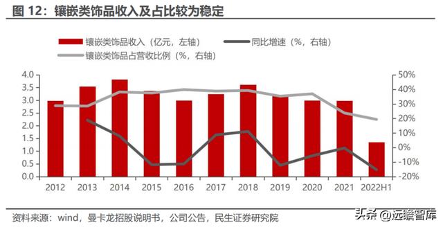 世界有名的珠宝设计公司(珠宝设计师品牌)  第15张