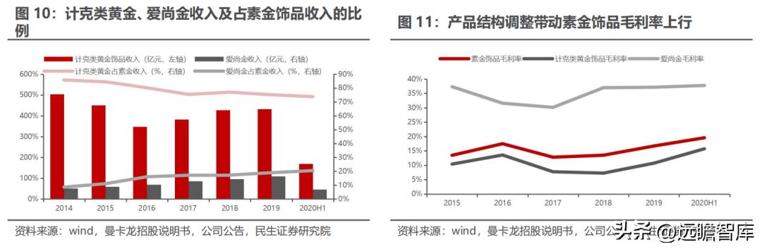 世界有名的珠宝设计公司(珠宝设计师品牌)  第14张