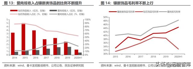 世界有名的珠宝设计公司(珠宝设计师品牌)  第16张