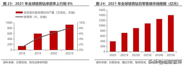 世界有名的珠宝设计公司(珠宝设计师品牌)  第23张