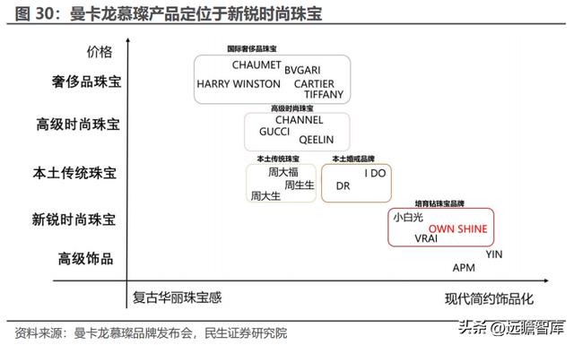 世界有名的珠宝设计公司(珠宝设计师品牌)  第27张