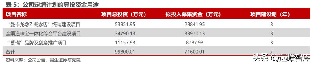 世界有名的珠宝设计公司(珠宝设计师品牌)  第28张