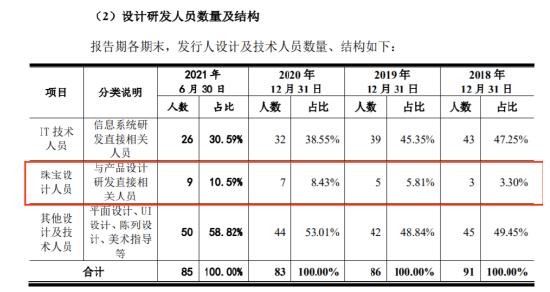 钻戒珠宝设计图纸(钻戒设计图片大全)  第1张