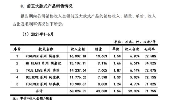 钻戒珠宝设计图纸(钻戒设计图片大全)  第2张