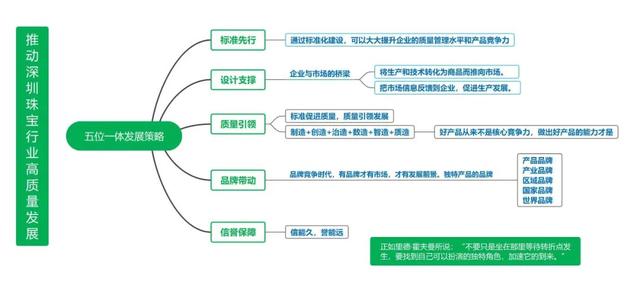 珠宝设计加工培训班(哪里有珠宝设计培训)  第16张