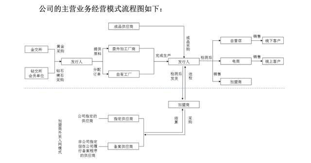 周六福珠宝店设计2、六福珠宝logo是什么字体,六福在业务sh：周六福是一家什么字体饰品？  第2张